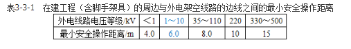 建筑施工安全,章节练习,基础复习,建筑施工临时用电安全技术