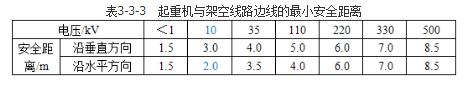 建筑施工安全,章节练习,基础复习,建筑施工临时用电安全技术