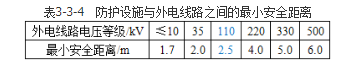 建筑施工安全,章节练习,基础复习,建筑施工临时用电安全技术
