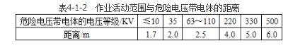 建筑施工安全,章节练习,基础复习,安全防护技术