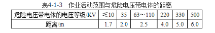 建筑施工安全,章节练习,基础复习,安全防护技术