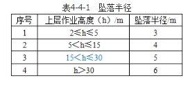 建筑施工安全,章节练习,基础复习,安全防护技术