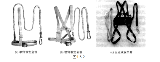 建筑施工安全,章节练习,基础复习,安全防护技术