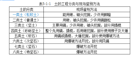建筑施工安全,章节练习,基础复习,土石方及基坑工程安全技术
