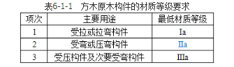 建筑施工安全,章节练习,基础复习,脚手架、模板工程安全技术