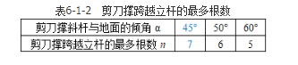 建筑施工安全,章节练习,基础复习,脚手架、模板工程安全技术