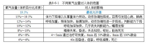 建筑施工安全,章节练习,基础复习,专项工程施工安全技术
