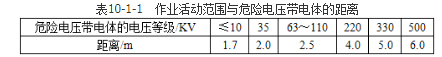 建筑施工安全,章节练习,基础复习,建筑施工安全类案例