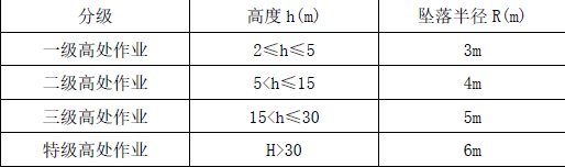 建筑施工安全,模考试卷,2022年中级注册安全工程师《建筑施工安全》模考试卷1