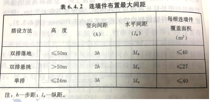 建筑施工安全,模考试卷,2022年中级注册安全工程师《建筑施工安全》模考试卷1