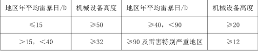 建筑施工安全,章节练习,安全实务建筑施工安全高分