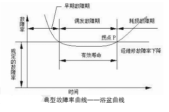 建筑施工安全,预测试卷,2022年中级注册安全工程师《建筑施工安全》预测试卷1