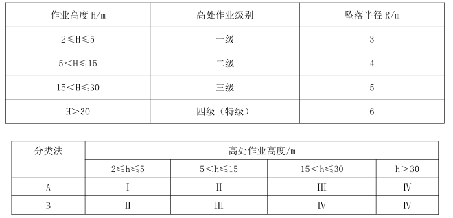 建筑施工安全,章节练习,安全实务建筑施工安全高分