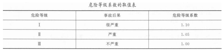 建筑施工安全,点睛提分卷,2022年中级注册安全工程师《建筑施工安全》点睛提分卷1