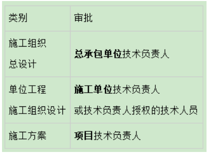 建筑施工安全,专项练习,中级注册安全工程师《建筑施工安全》点睛提分