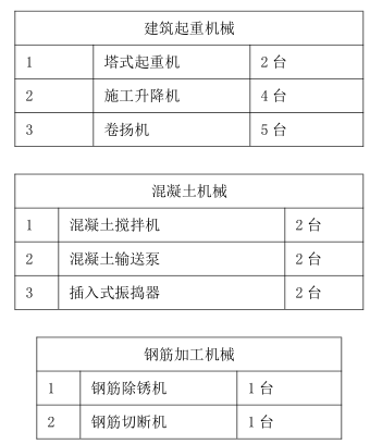 建筑施工安全,高分通关卷,2022年中级注册安全工程师《建筑施工安全》高分通关卷2