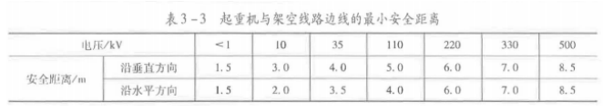 建筑施工安全,点睛提分卷,2022年中级注册安全工程师《建筑施工安全》点睛提分卷2