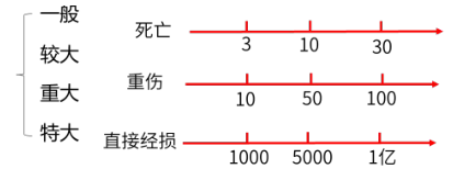 建筑施工安全,点睛提分卷,2022年中级注册安全工程师《建筑施工安全》点睛提分卷2