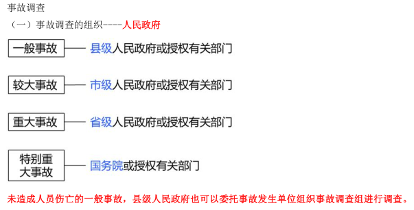 建筑施工安全,点睛提分卷,2022年中级注册安全工程师《建筑施工安全》点睛提分卷2