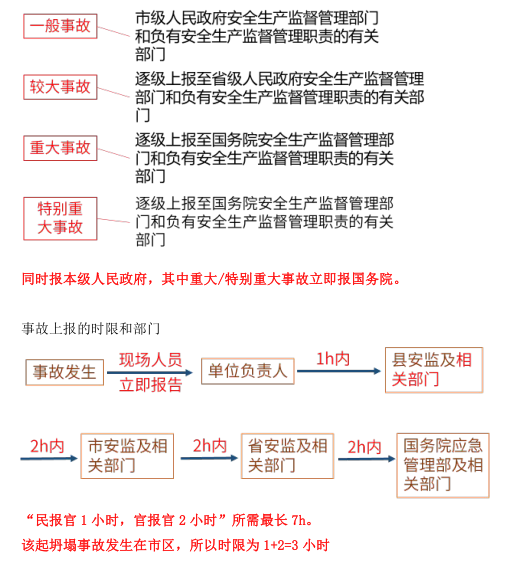 建筑施工安全,点睛提分卷,2022年中级注册安全工程师《建筑施工安全》点睛提分卷2