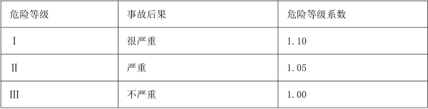 建筑施工安全,内部冲刺,安全实务建筑施工安全