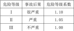 建筑施工安全,内部冲刺,安全实务建筑施工安全