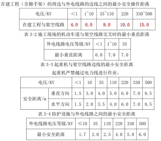 建筑施工安全,内部冲刺,安全实务建筑施工安全