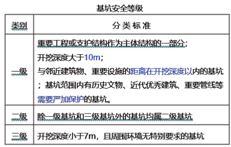 建筑施工安全,内部冲刺,安全实务建筑施工安全