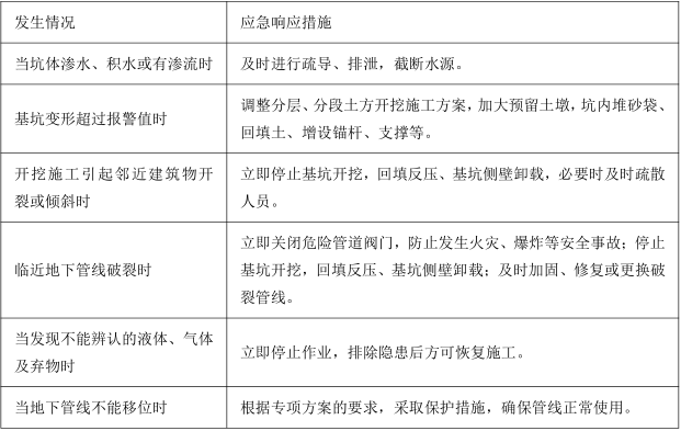 建筑施工安全,内部冲刺,安全实务建筑施工安全