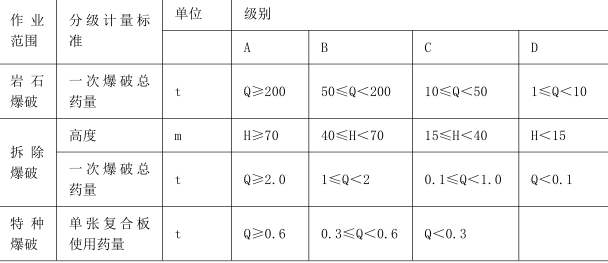 建筑施工安全,内部冲刺,安全实务建筑施工安全