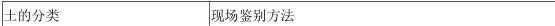 建筑施工安全,内部冲刺,安全实务建筑施工安全