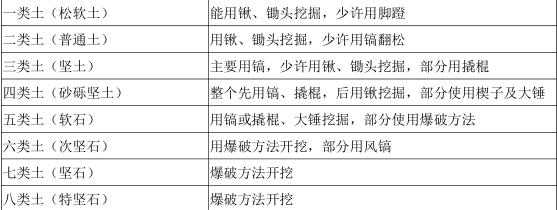 建筑施工安全,内部冲刺,安全实务建筑施工安全