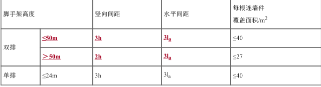 建筑施工安全,章节练习,安全实务建筑施工安全