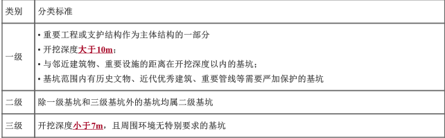 建筑施工安全,章节练习,安全实务建筑施工安全