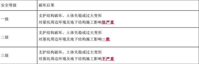 建筑施工安全,内部冲刺,中级注册安全工程师《建筑施工安全》