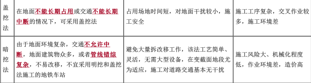 建筑施工安全,内部冲刺,中级注册安全工程师《建筑施工安全》（重点）