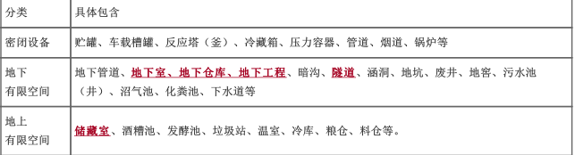 建筑施工安全,章节练习,安全实务建筑施工安全