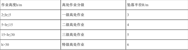 建筑施工安全,章节练习,安全实务建筑施工安全