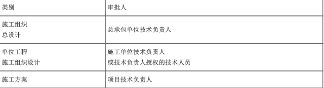 建筑施工安全,章节练习,安全实务建筑施工安全