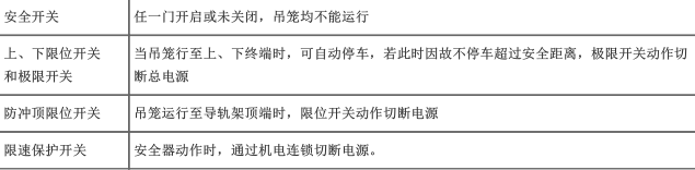 建筑施工安全,章节练习,安全实务建筑施工安全