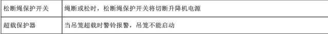建筑施工安全,章节练习,安全实务建筑施工安全