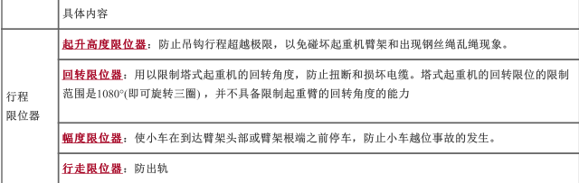 建筑施工安全,内部冲刺,安全实务建筑施工安全