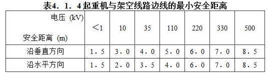 建筑施工安全,专项练习,中级注册安全工程师《建筑施工安全》真题