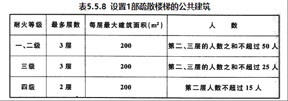 建筑施工安全,章节练习,安全实务建筑施工安全真题