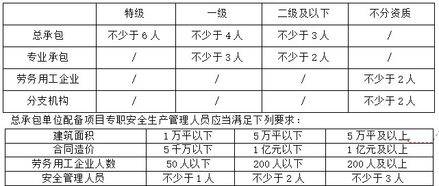 建筑施工安全,章节练习,安全实务建筑施工安全真题