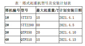 建筑施工安全,章节练习,安全实务建筑施工安全真题