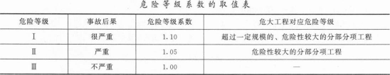 建筑施工安全,章节练习,安全实务建筑施工安全押题