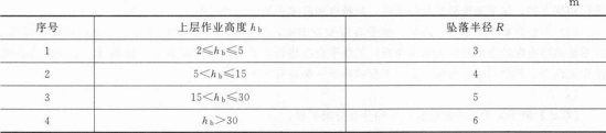 建筑施工安全,章节练习,安全实务建筑施工安全押题