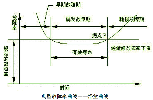 建筑施工安全,彩蛋押题,2022年中级注册安全工程师《建筑施工安全》彩蛋押题练习