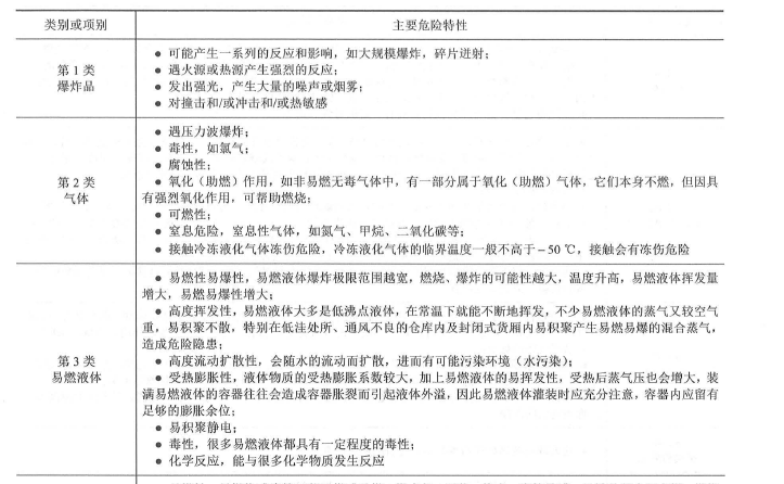 道路运输安全,预测试卷,2021中级注册安全工程师交通运输安全预测试卷2